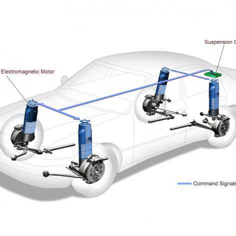 مدلسازی و پیاده‌سازی ارتعاشات جاده برای سیستم کنترل تعلیق فعال خودرو