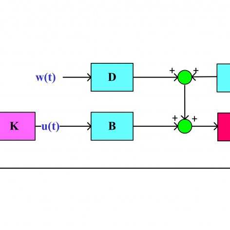 کنترل مقاوم ∞H سیستمهای خطی تحت اغتشاش با استفاده از نامساوی‌های ماتریسی خطی (LMI)