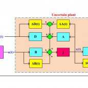 کنترل مقاوم فیدبک خروجی سیستمهای خطی تحت نامعینی‌های پارامتری و اغتشاش با استفاده از نامساوی‌های ماتریسی خطی (LMI)