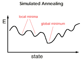 پاورپوینت Simulated Annealing