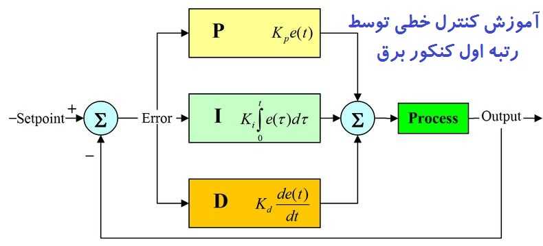 آموزش کنترل خطی