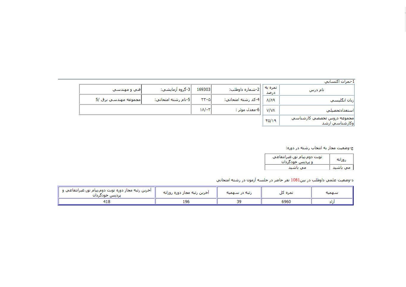 نمونه کارنامه دکتری کنترل